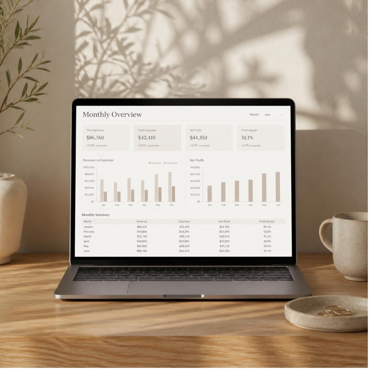 Calm Budget Dashboard monthly overview shown on a laptop — revenue, expenses and profit charts